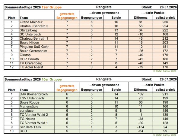Sommerstadtliga-2026-web